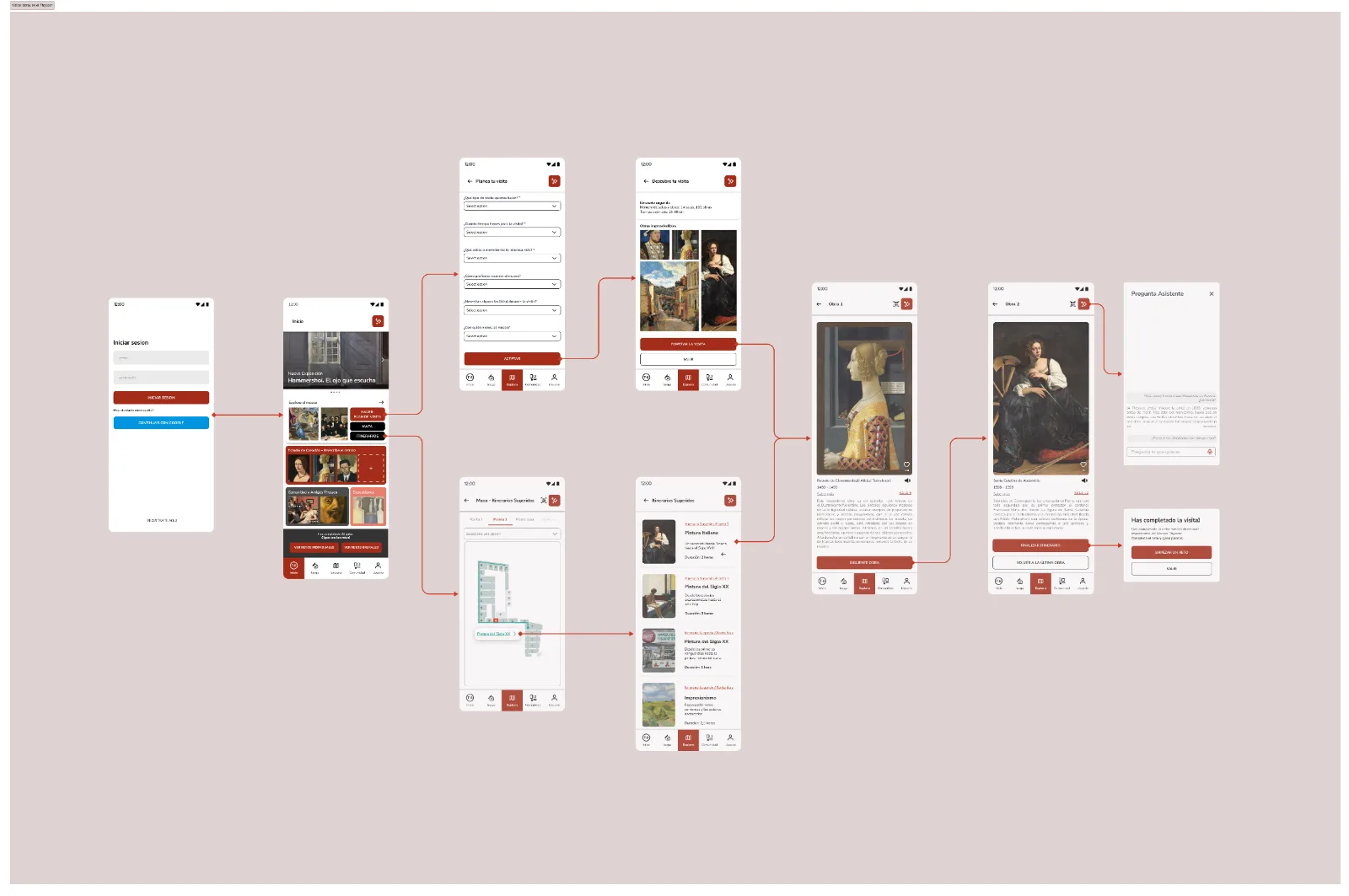 User flow